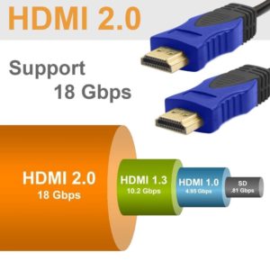 HDMI 2.0 18 Gbps bandbreedte