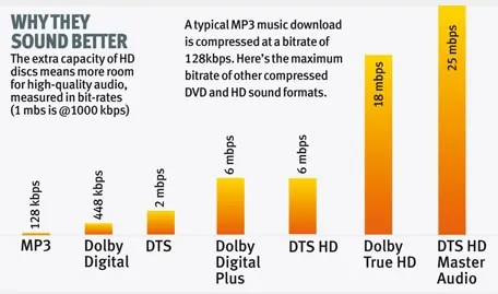 DTS en Master audio vergelijking