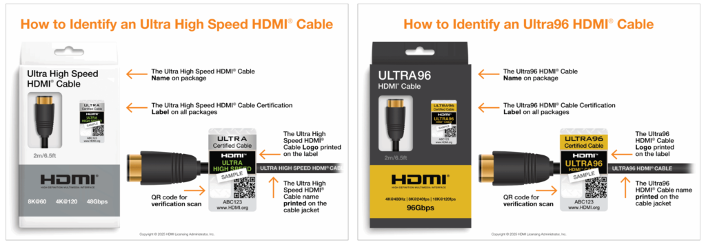 Hoe herken je een Ultra96 of HDMI 2.2 kabel?